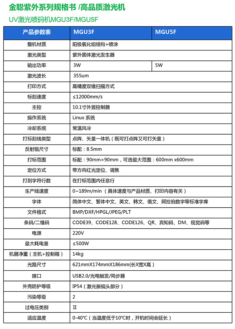規格參數