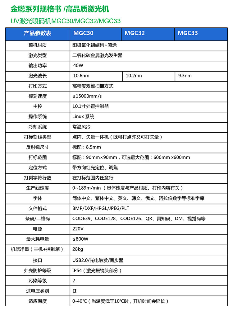 型號參數